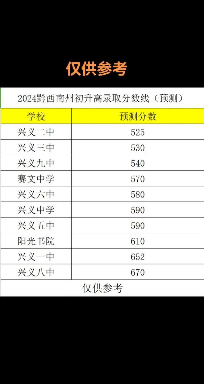 興義五中特長生分?jǐn)?shù)線-圖1