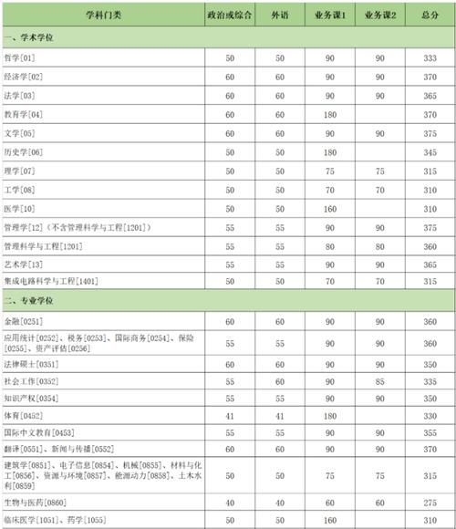 2024廈門大學(xué)考研分數(shù)線-圖1