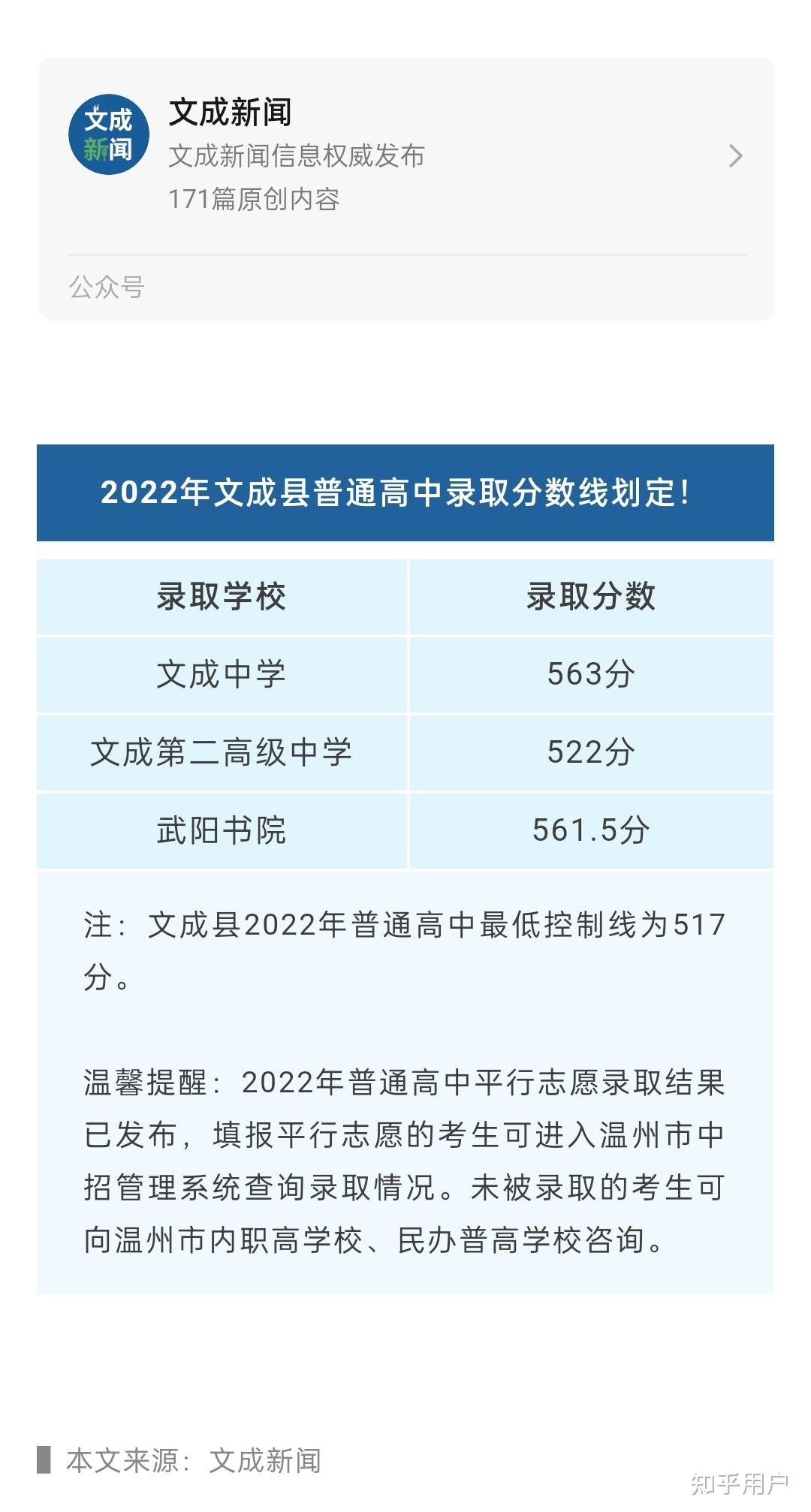 武陽書院錄取分數(shù)線-圖1