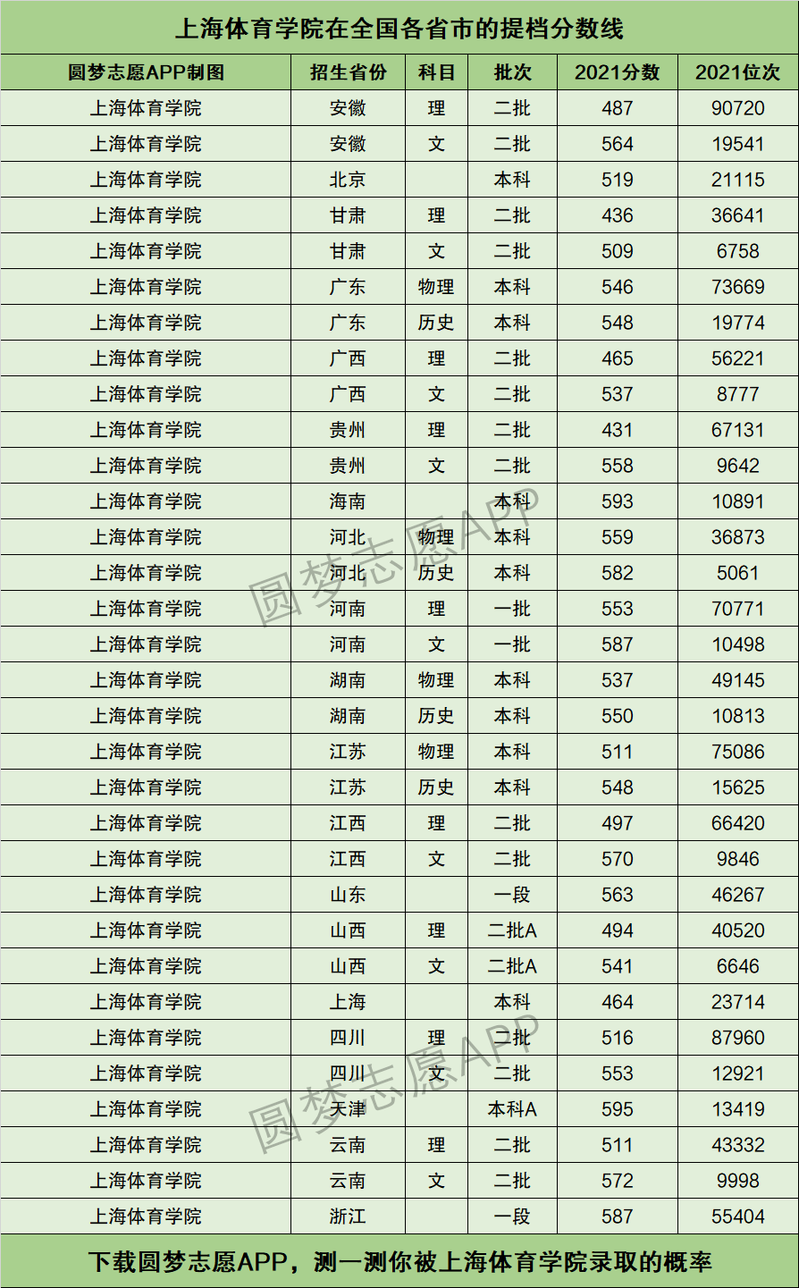 上海體育大學(xué)分?jǐn)?shù)線-圖1