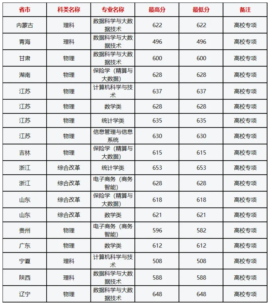 上海財經(jīng)大學(xué)研究生錄取分?jǐn)?shù)線-圖1