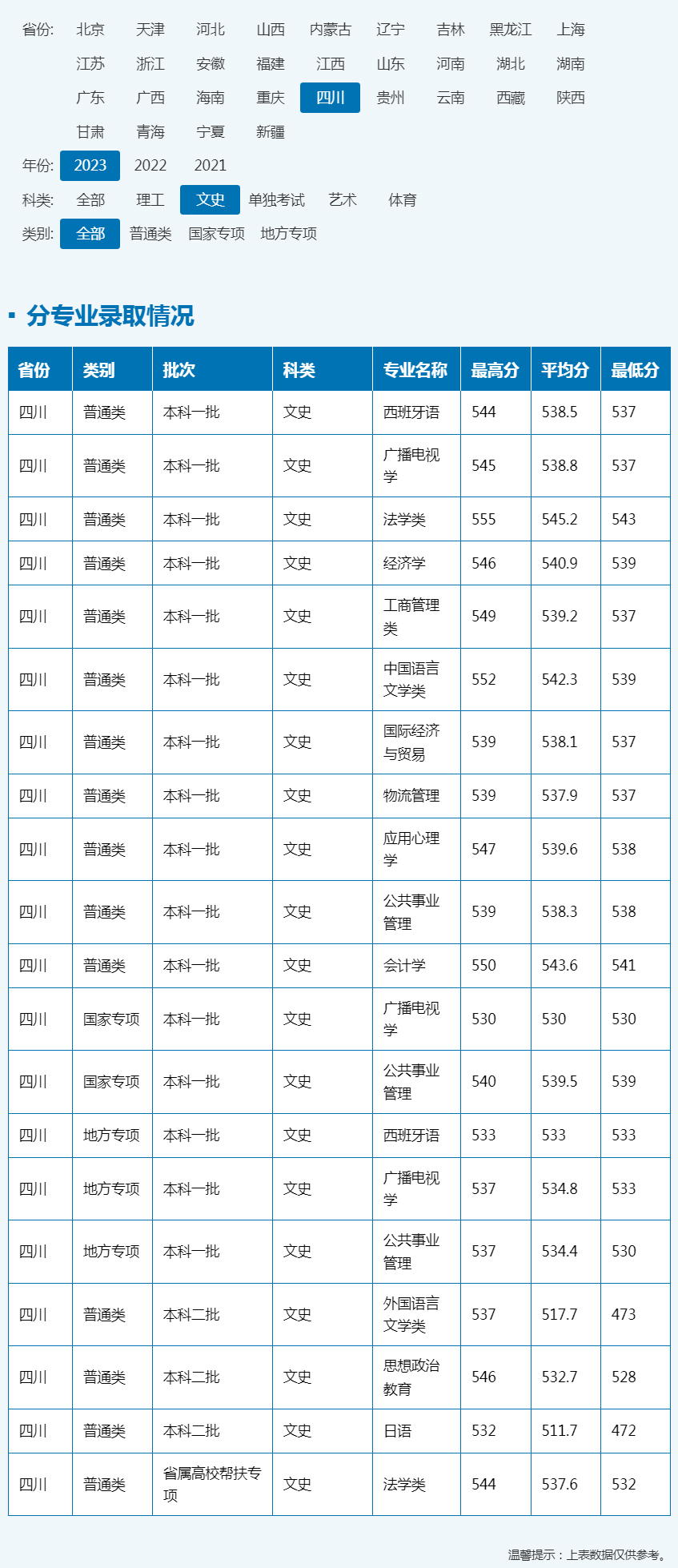 西南科技大學(xué)美術(shù)錄取分?jǐn)?shù)線(xiàn)-圖1