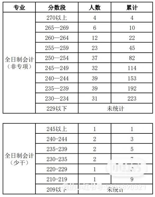 中南財經(jīng)政法大學研究生分數(shù)線-圖1