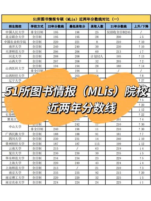 圖書情報(bào)歷年分?jǐn)?shù)線-圖1