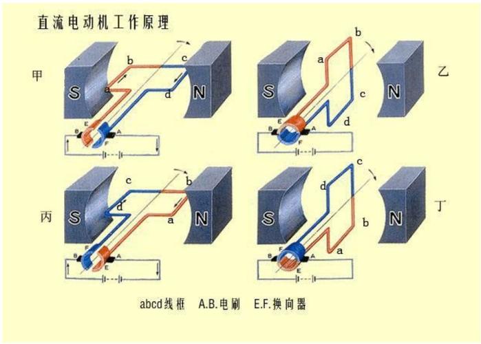 電動(dòng)機(jī)的工作原理-圖1