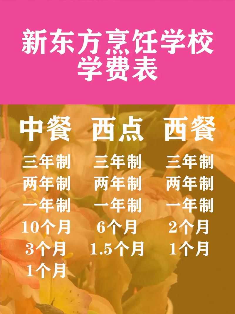 西點學(xué)校的學(xué)費-圖1