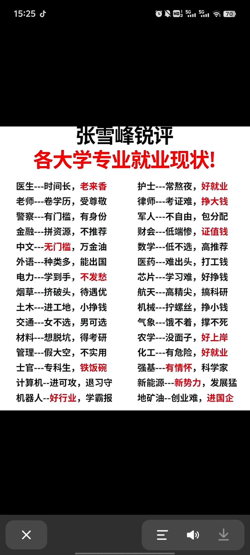 什么專(zhuān)業(yè)比較好-圖1