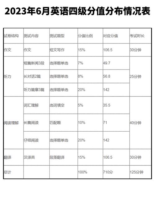 四級試卷分值明細(xì)-圖1