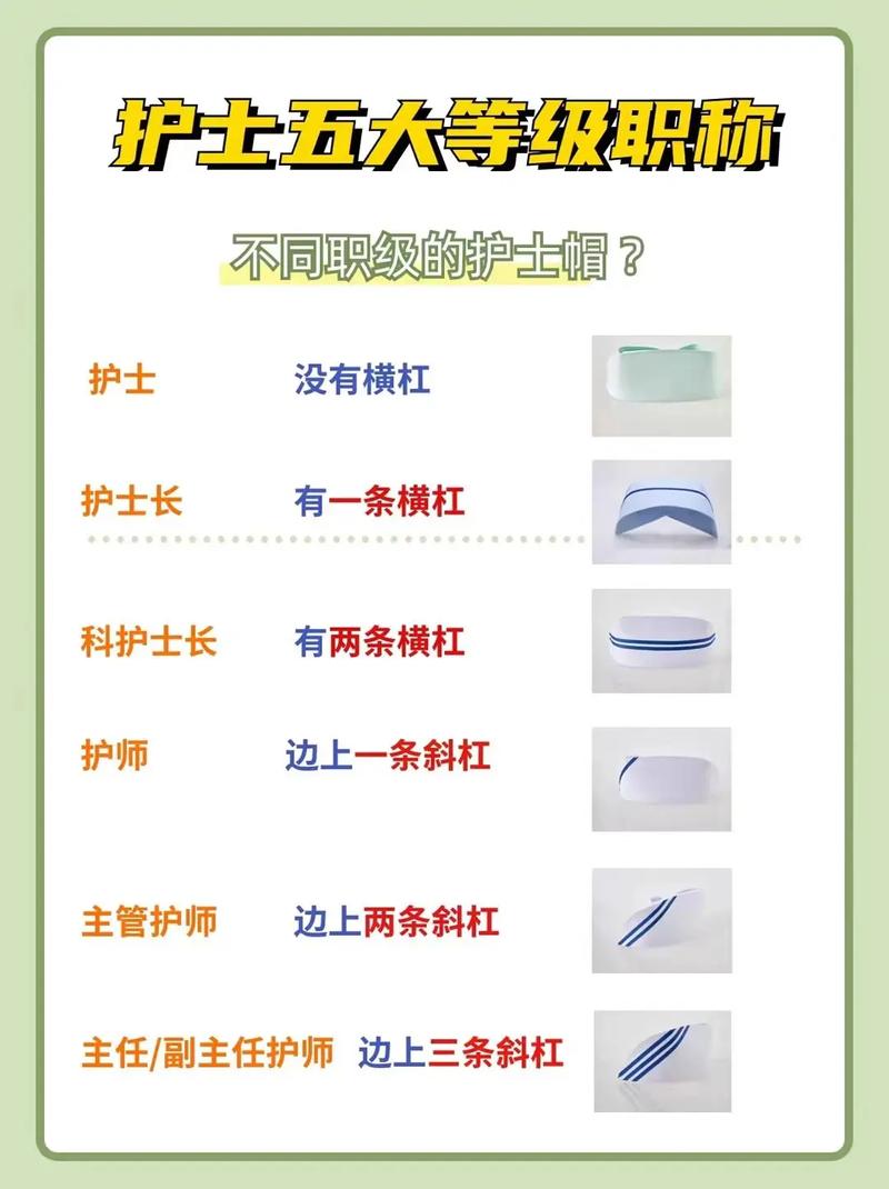 護(hù)士級別分幾級-圖1