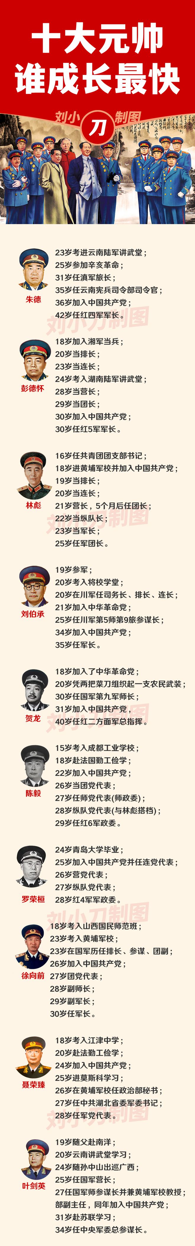 十大元帥都有誰(shuí)-圖1
