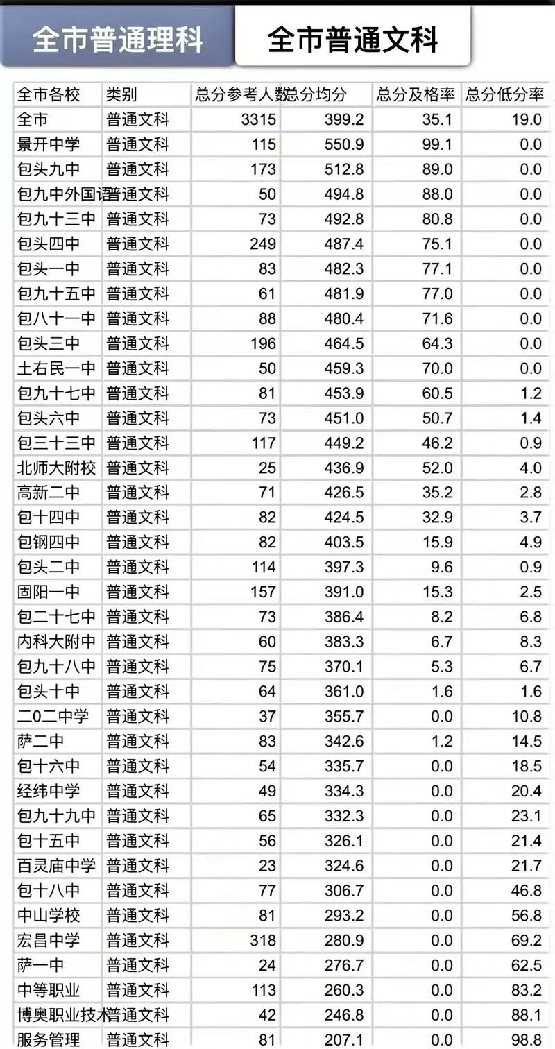 一模多少分?jǐn)?shù)正常 一模300分算很差嗎-圖1