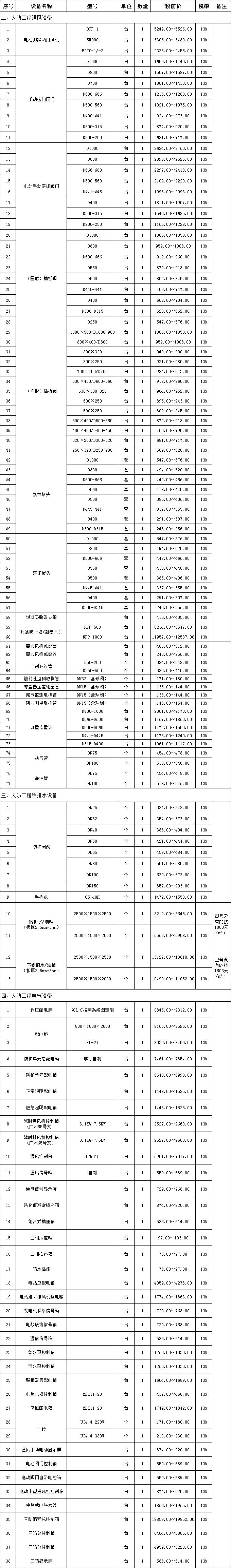 什么是工程造價(jià)-圖1