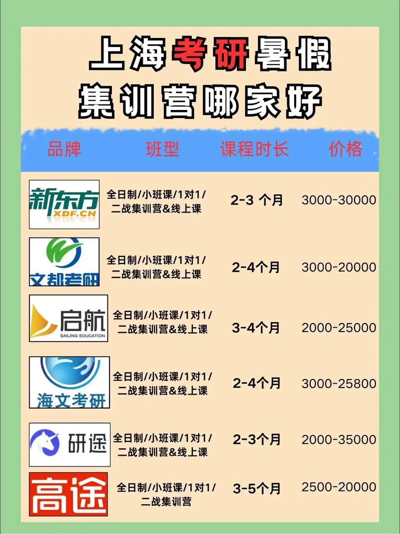 考研集訓(xùn)營(yíng)哪個(gè)好 考研最好的輔導(dǎo)機(jī)構(gòu)-圖1