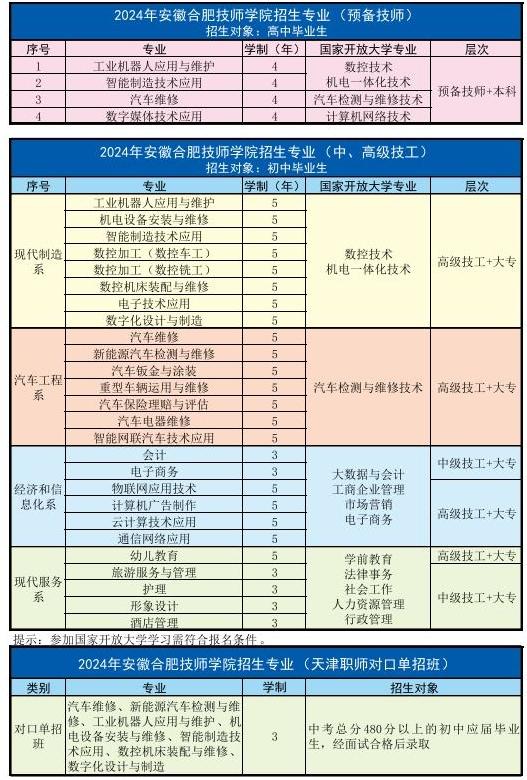 2025年安徽合肥技師學(xué)院報考指南——招生簡章-圖3