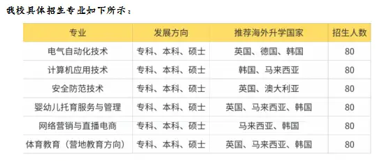 2025年安徽省中職生考試成績不理想，能上什么?？圃盒?——安徽工貿(mào)職業(yè)技術學院-圖2