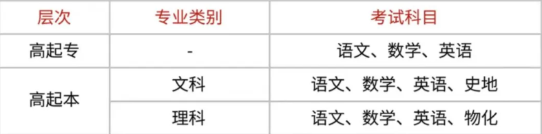 2025年安徽省成人教育/函授?？破囯娮蛹夹g(shù)專業(yè)怎么報(bào)名？——官網(wǎng)最新發(fā)布招生指南  -圖4