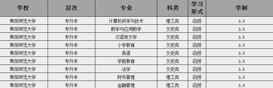 2025年阜陽師范大學(xué)成人高考招生簡章及報(bào)考指南-圖4