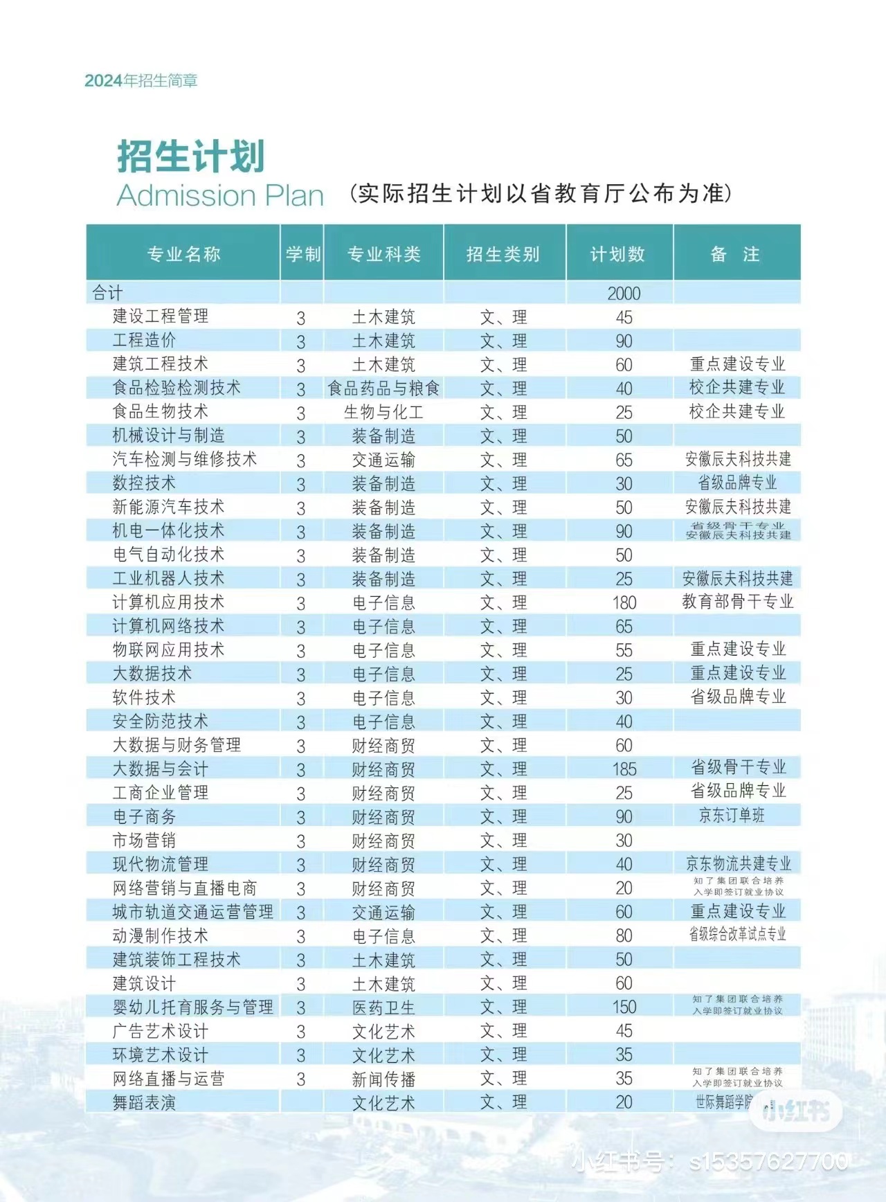 2025安徽單招落榜能上預(yù)科班嗎？安徽工貿(mào)預(yù)科班招生條件解讀-圖2