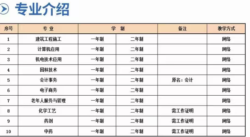 2025年山東電大中專報(bào)名流程？官方發(fā)布正規(guī)報(bào)名渠道-圖2