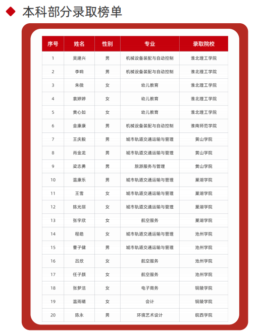 2025年安徽初三生無(wú)緣高中還能考上本科？——合肥工貿(mào)高級(jí)技工學(xué)院升學(xué)實(shí)驗(yàn)班（可簽協(xié)議有保障 穩(wěn)！）-圖3