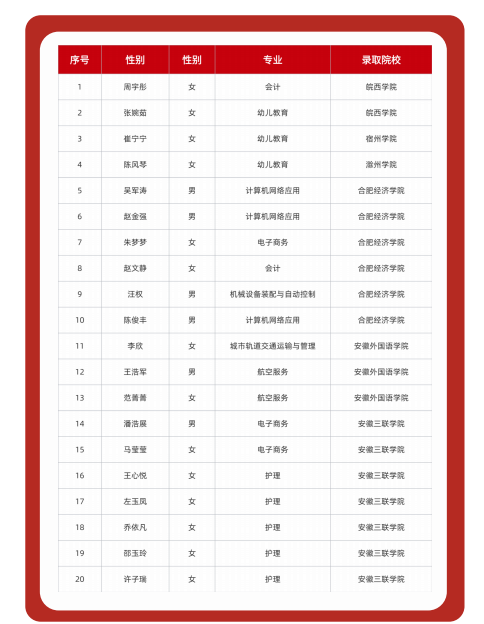2025年安徽初三生無(wú)緣高中還能考上本科？——合肥工貿(mào)高級(jí)技工學(xué)院升學(xué)實(shí)驗(yàn)班（可簽協(xié)議有保障 穩(wěn)?。?圖4