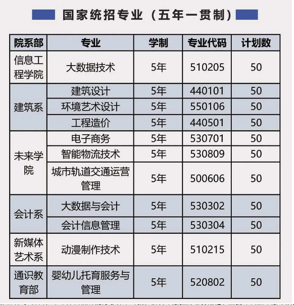 2025年安徽中考考不上高中？從高中到大學(xué)一路暢通（合肥信息技術(shù)職業(yè)學(xué)院）五年一貫制-圖2