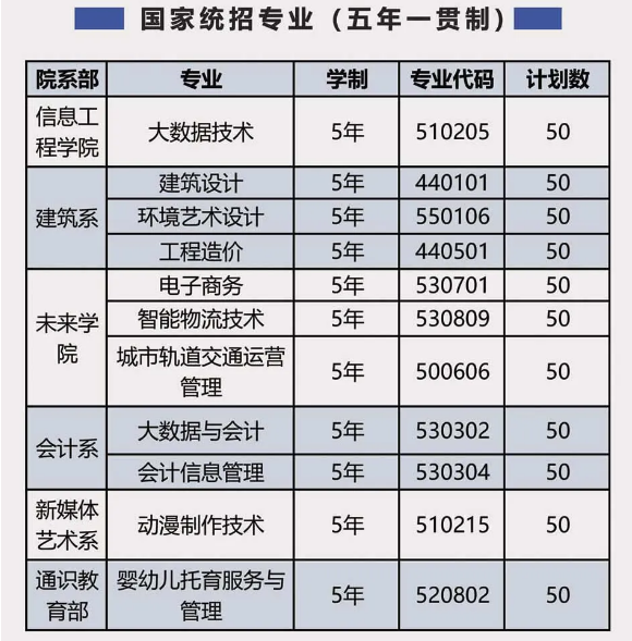 2025年安徽初三成績不理想最穩(wěn)的升學(xué)途徑？——合肥信息技術(shù)職業(yè)學(xué)院（五年一貫制）怎么報名-圖2