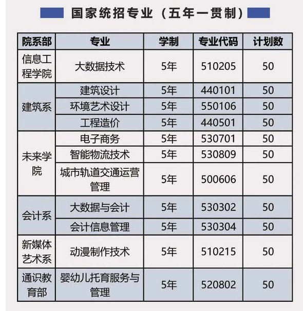 2025年安徽初三考不上高中？最穩(wěn)最快的升學(xué)途徑——合肥信息技術(shù)職業(yè)學(xué)院（五年一貫制）報(bào)名時(shí)不收費(fèi)！-圖2