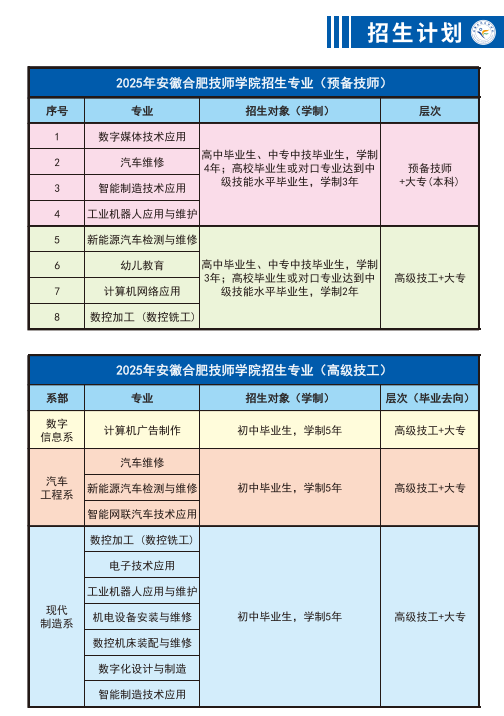 2025年安徽合肥技師學(xué)院招生簡章：初中畢業(yè)生免學(xué)費(fèi)入學(xué)，保障就業(yè)-圖2
