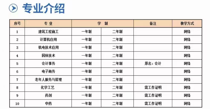 2025年江蘇電大中專（中央廣播電視中等專業(yè)學校）怎么報名？報名渠道？-圖2