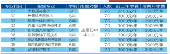 安徽初三低分考生新出路！安徽工貿(mào)職業(yè)技術(shù)學(xué)院3+2項(xiàng)目，升學(xué)更穩(wěn)妥-圖2