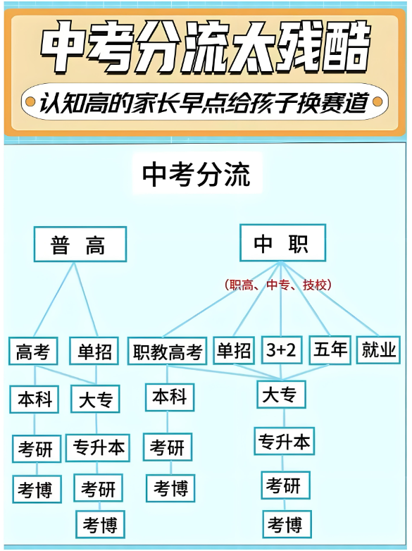 2025年安徽省初三畢業(yè)考不上高中還能升學(xué)？——安徽工貿(mào)（3+2）直通公辦大專-圖1