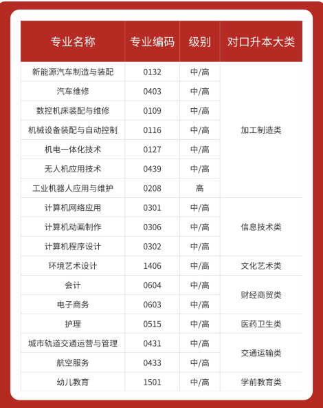 2025年合肥工貿(mào)高級(jí)技工學(xué)校對(duì)口升學(xué)最新政策全解——官方報(bào)名通道已開啟-圖2