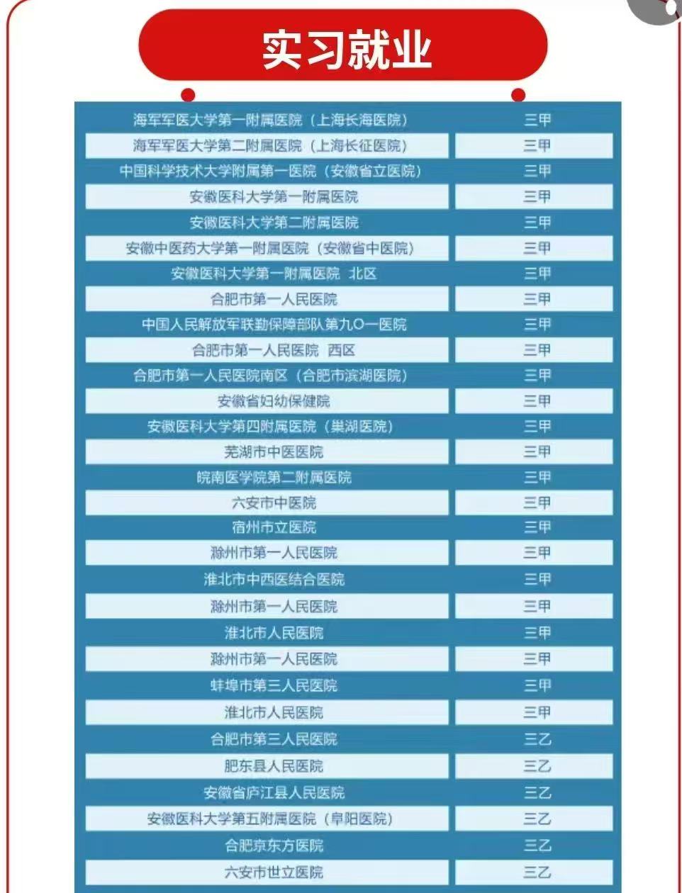2025年安徽省初三學(xué)生考不上高中還能學(xué)護(hù)理？還能升學(xué)？——合肥醫(yī)藥衛(wèi)生學(xué)院“3+2”高職班最新政策全解-圖2