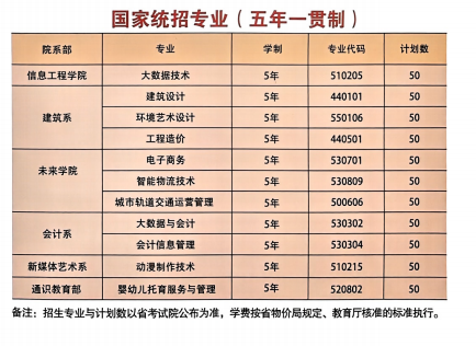 2025合肥五年制大專有哪些？合肥信息技術(shù)職業(yè)學(xué)院招生中-圖1