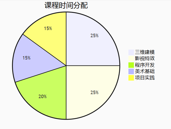 2025安徽建設學校3+2招生專業(yè)深度解讀：建筑工程、智能制造與數(shù)字媒體三大方向-圖2
