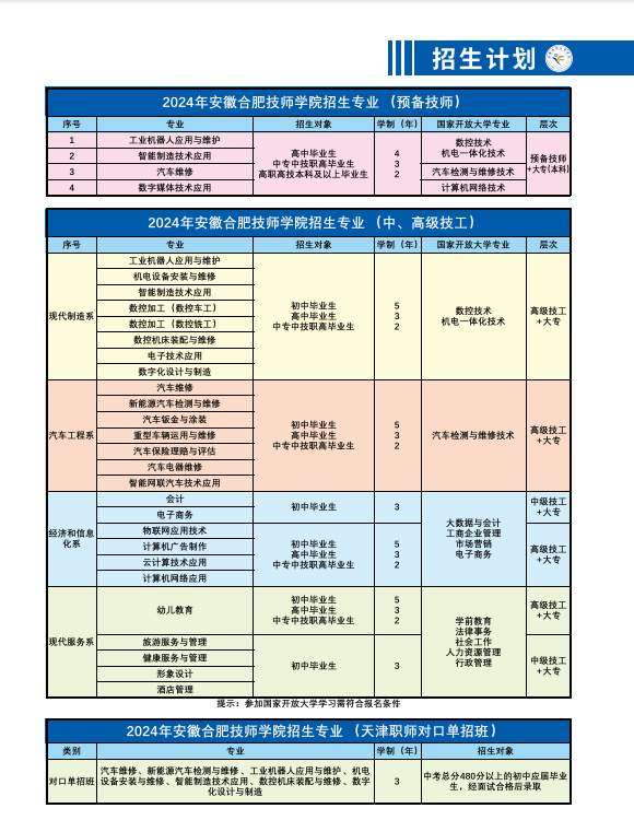 官方通知！2025年合肥技師學(xué)院招生計劃-圖3