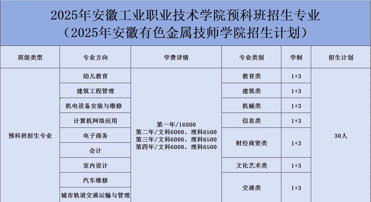 2025年安徽有色金屬技師學(xué)院重磅推出：3+3貫通培養(yǎng)計(jì)劃-圖2