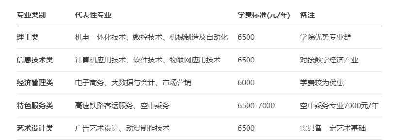 2025年安徽有色金屬技師學(xué)院重磅推出：3+3貫通培養(yǎng)計(jì)劃-圖3