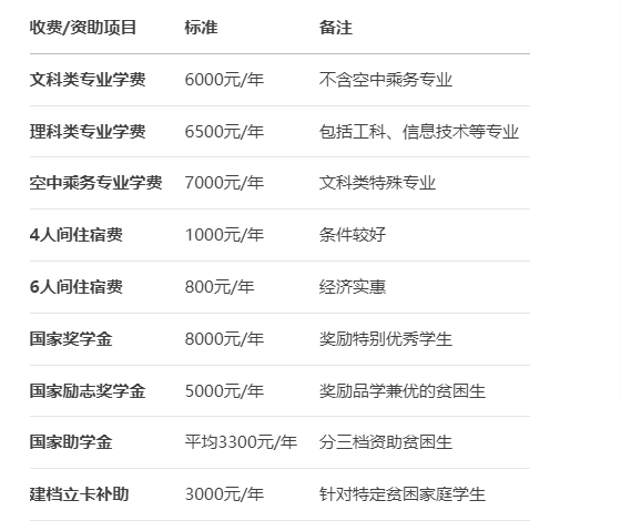 2025年安徽有色金屬技師學(xué)院重磅推出：3+3貫通培養(yǎng)計(jì)劃-圖4