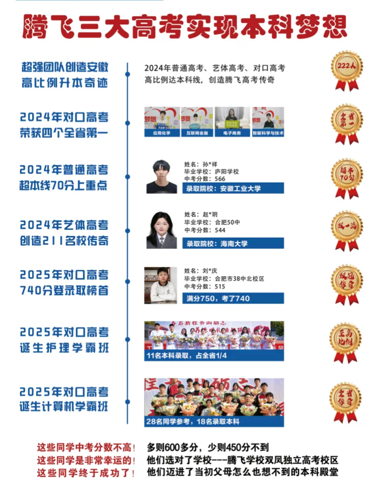 合肥騰飛學(xué)校2025招生季 | 官方報(bào)名平臺正式開通-圖3