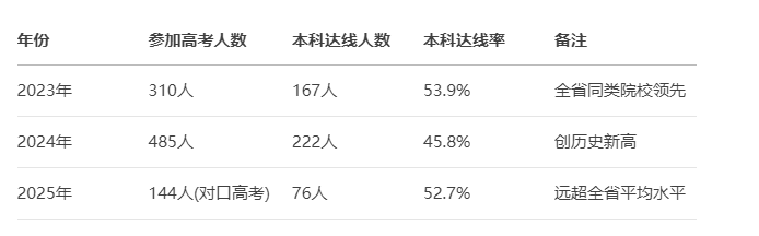 升學(xué)率見證實(shí)力，合肥騰飛升學(xué)班——你的高起點(diǎn)，名校通行證-圖3