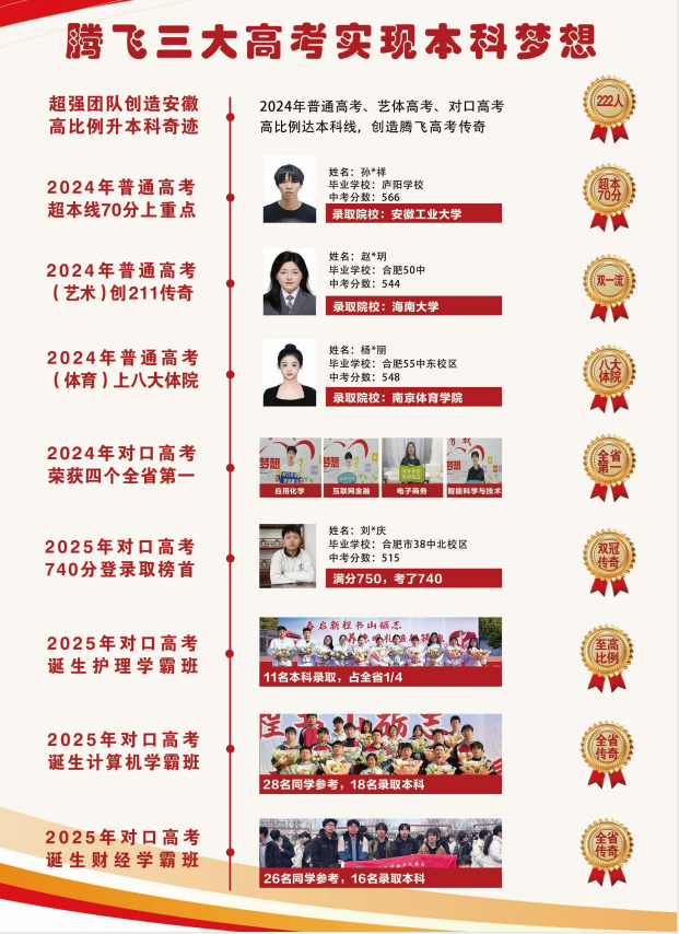 《藝術(shù)生文化課拖后腿？合肥騰飛學(xué)校2025高考班如何實(shí)現(xiàn)藝術(shù)類本科率90%+》-圖2