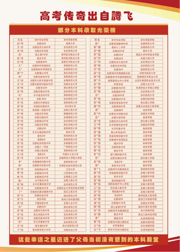 皖南中考低分怎么辦？25年合肥騰飛學(xué)校高考升學(xué)班：低進(jìn)高出，本科逆襲新路徑-圖3